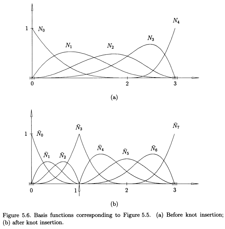 Figure 5.6